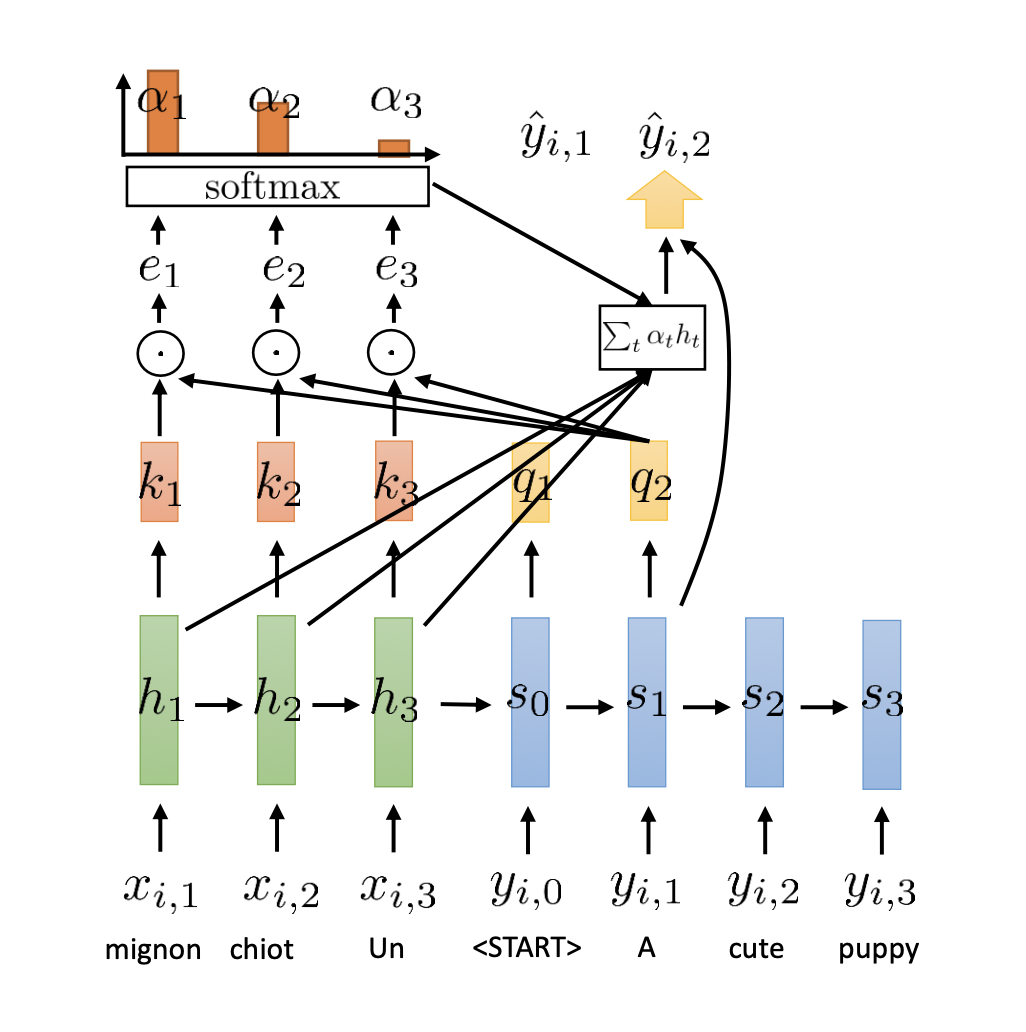 attention-structure.png