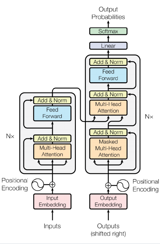 transformer-structure.png